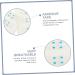 Baluue 80pcs Face Lifting Stickers Invisible Tape Face Tape Chin Lifting Tools Medical Grade - Buy Online on GoSupps.com