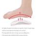 Buy Kids Orthotic Inserts - Pain Relief Insoles for Children 3/4 Arch Support for Flat Feet & Over-Pronation 11C-12C (12cm) - International Shipping Available - Buy Online on GoSupps.com