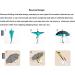 Llanxiry Inverted Reverse Umbrella with C-Shaped Handle - Anti-UV Waterproof Rain Umbrella | Green Leaf Design for Women and Men - Buy Online on GoSupps.com