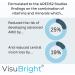 AREDS2 VisuBright: Proactive AMD Support Formula | Expertly Formulated Study-Proven Solution to Slow Macular Degeneration Progression - Buy Online on GoSupps.com