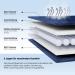 Dailydream Therapy Weighted Blanket 4.5 kg Fluffy Fleece for Adults - Blue 135x200cm - Buy Online on GoSupps.com