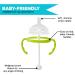 Comotomo Baby Bottle Straw Transition Kit | Fits 5oz & 8oz Bottles | Soft Silicone Straw Top & Weighted Straw | Easy Transition for Babies | 2 Pack (Green) - Buy Online on GoSupps.com