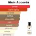 Monac - Killian's Collection Fragrances - Niche Inspired Perfume - Eau de Parfum - 50 Ml 95%-99.9% similar Long Lasting 8-15 hours (Dark Phantom Inspired by Black Phantom (u)) - Buy Online on GoSupps.com