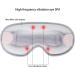 Buy Heated Eye Massage Device | USB Foldable Compress for Dry Eyes & Dark Circles - Eye Care Treatment - Buy Online on GoSupps.com