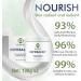 FaFreude Sarl Yeast ointment natural yeast cream yeast ointment for rubbed skin yeast ointment with the plus of aloe vera and ginkgo biloba for all skin types women and men or rubbed skin and dry skin - Buy Online on GoSupps.com