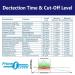Prime Screen 16 Panel Drug Test Cup Kit - 5 Pack - CDOA-9165EFTK - Buy Online on GoSupps.com