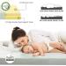Willpo CertiPUR-US Memory Foam Camping Mattress Single:75"x30"x2.76" Twin 75"x38"x2.76" Portable Sleeping Pad Floor Guest Bed Lightweight Outdoor Tent Mattress Removable Waterproof Cover Travel Bag Twin / 75.2*38.19*2.76 - Buy Online on GoSupps.com