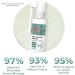 GFOUK Anti Tinnitus & Cochlear Blockage Removal Spray - Natural Earwax Remover (1pcs) - Buy Online on GoSupps.com