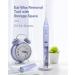 UANRNA Ear Wax Removal Tool with Light - Kids & Adults Ear Cleaner - Purple - Buy Online on GoSupps.com