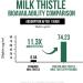 SoActive Milk Thistle Phytosome with Bilear Artichoke Extract | 60 Servings - Buy Online on GoSupps.com