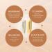 CP-1 Nourishing Shampoo & Conditioner 500ml SET - Korean Beauty for Dry Damaged Hair with Keratin Protein - Spa Products - Buy Online on GoSupps.com