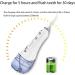 GeRRiT Cordless Water Flosser - Portable Dental Oral Irrigator | 300ML Rechargeable IPX7 Waterproof 5 Modes for Home Travel Braces & Bridges Care - Buy Online on GoSupps.com