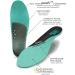 10 Seconds 3720 Arch Stability Insoles - Aqua M 13/13.5 - 1 Pair - Buy Online on GoSupps.com