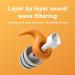 Haoyull Ear Plugs Soft Silicone Noise reducing Reusable Earplugs for Sleeping Work Studying Travel Shooting and More 1 Pair Orange Color - Buy Online on GoSupps.com