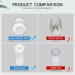 IOOROSE 50ml Airless Pump Bottle Travel Containers 2 Pack - Clear 1.8oz - Buy Online on GoSupps.com