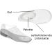 FabaCare Corbby Half Gel Orthopedic Insole with Metatarsal Pad - Gel Shoe Insoles for Ultimate Comfort and Support - Buy Online on GoSupps.com