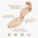 2020 New Heel Insoles - Shoe Cushions for Metatarsal & Arch Pain Relief | Sponge Pads with Inserts for Loose Shoes | Heel Spurs & Foot Soreness Relief (Women 4.5-9.5) - Buy Online on GoSupps.com