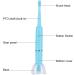 Shop Electric Power Toothbrush for Adults - 3 Modes Soft Bristles IPX7 Waterproof | Travel & Outdoor Use - Blue - Buy Online on GoSupps.com
