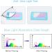 Shop Miryea Photochrome Progressive Multifocus Reading Glasses - Blue Light Blocking Black 2.5x - International Shipping Available! - Buy Online on GoSupps.com