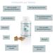 Canimove Motion Mini Double Pack - Joint Tablets for Small Dogs | MSM Hyaluronic Acid & GAG | 200 Veterinary Recipe Tablets - Buy Online on GoSupps.com