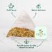 VERTUS TEA TRANQUILITY Hibiscus Teabags For Stress Relief | Lavender Hibiscus Sahatavri Blue Corn flower St John's-wort Bergamot Extract | 25 UNITS | Premium Blend | Kangra Tea - Buy Online on GoSupps.com