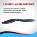 Orthotic Arch Support Insoles for Metatarsalgia Morton s Neuroma & Plantar Fasciitis Relief - Orthopedic Shoe Inserts for Flat Feet - S (Men 6-7.5/Women 8-9.5) - 26CM - Buy Online on GoSupps.com