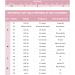 Love2Mi Maternity Shirt 3PCS Set - Short Sleeve Casual Maternity Tops in Black, Gray, Dark Pink - Buy Online on GoSupps.com