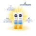 Nivea Sun UV Face Matting Sun Protection LSF 50 - Non-Fatty Sunscreen (2 Pack) | Lightweight & Immediate Sun Milk for Optimal Skin Protection - Buy Online on GoSupps.com