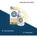 MacuPrime Eye Health Supplements Triple Carotenoid Formula Food Supplement to Support Normal Vision Lutein Meso-Zeaxanthin & Zeaxanthin 90 Capsules 3 Months Supply 90 Days - Buy Online on GoSupps.com