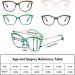 Stylish Large Cat Eye Reading Glasses for Women & Men - Flexible Blue Light Blocking Computer Readers 2.0x in Pink - Buy Online on GoSupps.com
