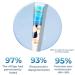 Vitiligo Therapy Cream - Skin Pigmentation Treatment for Vitiligo & White Spots - Buy Online on GoSupps.com