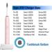 Universal USB Toothbrush Charger for B-raun O-ral B 3757 Electric Toothbrush - Waterproof & Portable Replacement - Buy Online on GoSupps.com