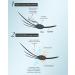 15ML Lash Bonder Accelerator for Maximize Lash Retention and Extension - Super Glue Cure Solution - Buy Online on GoSupps.com