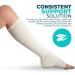Premium Elastic Tubular Medical Bandage Size E Stockinette 3.4 inches x 33 Feet Plus Medical Scissors Size E (3.4 x 33') - Buy Online on GoSupps.com