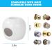 Tinabless Baby Safety Door Knob Covers 4 Pack - Childproof Locks for Kids - Reusable Baby Proof Door Handle Covers - Buy Online on GoSupps.com