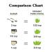 NuNaturals Organic Pure Stevia 1 oz - 100% Natural Sweetener, Zero Calories - Buy Online on GoSupps.com