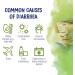 Boiron Diaralia Tablets for Diarrhea Relief â€“ 60 Count | Gas, Bloating & Intestinal Pain Relief - Buy Online on GoSupps.com