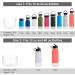 CHEETAH Protective Silicone Sleeve for Hydroflask Water Bottles 12oz-40oz - BPA Free - Clear - Fits Bottles with 2.87-3.56in Bottom Width - Buy Online on GoSupps.com