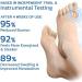 Orthoes Bunion Relief Socks - Projoint AntiBunions Health Socks - Toe Separator - 2 Pairs - Buy Online on GoSupps.com