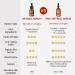 3% Retinol Pro+ Complex Serum - Anti-Aging Face Treatment with Peptides Ceramides & Hyaluronic Acid | Reduce Wrinkles & Fine Lines | 1.02 fl. oz - Buy Online on GoSupps.com