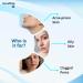 Acnethro G Gentle Cleansing Acne Foaming Face Wash with Glycolic Acid - Exfoliate & Glow - 100ml - International Shipping Available - Buy Online on GoSupps.com