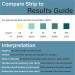 Prime Screen Saliva Alcohol Test Strip - High Accuracy Home Test - Results in 2 Minutes (25 Tests) - Buy Online on GoSupps.com