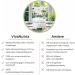 Vivanutria Organic Chlorella Tablets - 2000 Pieces (500g) | 100% Pure Raw Vegan Powder | Additive-Free & Organic Cultivation - Buy Online on GoSupps.com