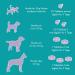 Suprapet ProBiostop - Probiotic Tablets for Dogs & Cats | 30 Natural Supplement for Gut Health with Inulin & Baobab - Buy Online on GoSupps.com