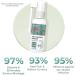 GFOUK Anti Tinnitus Earwax Removal Spray - 1pcs Earwax Dissolving & Cochlear Blockage Remover - Buy Online on GoSupps.com