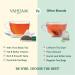 Vahdam Darjeeling Black Tea - 100% Pure Medium Caffeine Tea Bags (30 Tea Bags) | Ideal for Hot Iced Tea & Kombucha | Authentic Indian Darjeeling Tea (2 Pack) - Buy Online on GoSupps.com