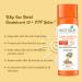 Biotique Sandalwood 50+ SPF UVA/UVB Sunscreen Face Cream - 120ml/4.06fl.oz - Buy Online on GoSupps.com