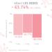 -64% Wrinkles in 3 Months Retinol Face Serum 30ml Anti-Wrinkle and Sebum-Regulating Face Care for Clear and Rejuvenated Skin - Women's Face Care Clinically Tested by Elemental Care - Buy Online on GoSupps.com