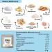 Vanilla Blast Nomnoms | Organic Vegan Protein Bites - Creamy Nutmus Erythritol Sweetened Big Pack (15 Bites) - Healthy Snack Option - Buy Online on GoSupps.com