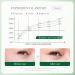  Utapossin Eye contour cream eye contour with Centella Asiatica extract fine lines eye cream visibly reduces puffiness and dark circles - Anti-wrinkle and anti-aging moisturizing eyes and - Buy Online on GoSupps.com